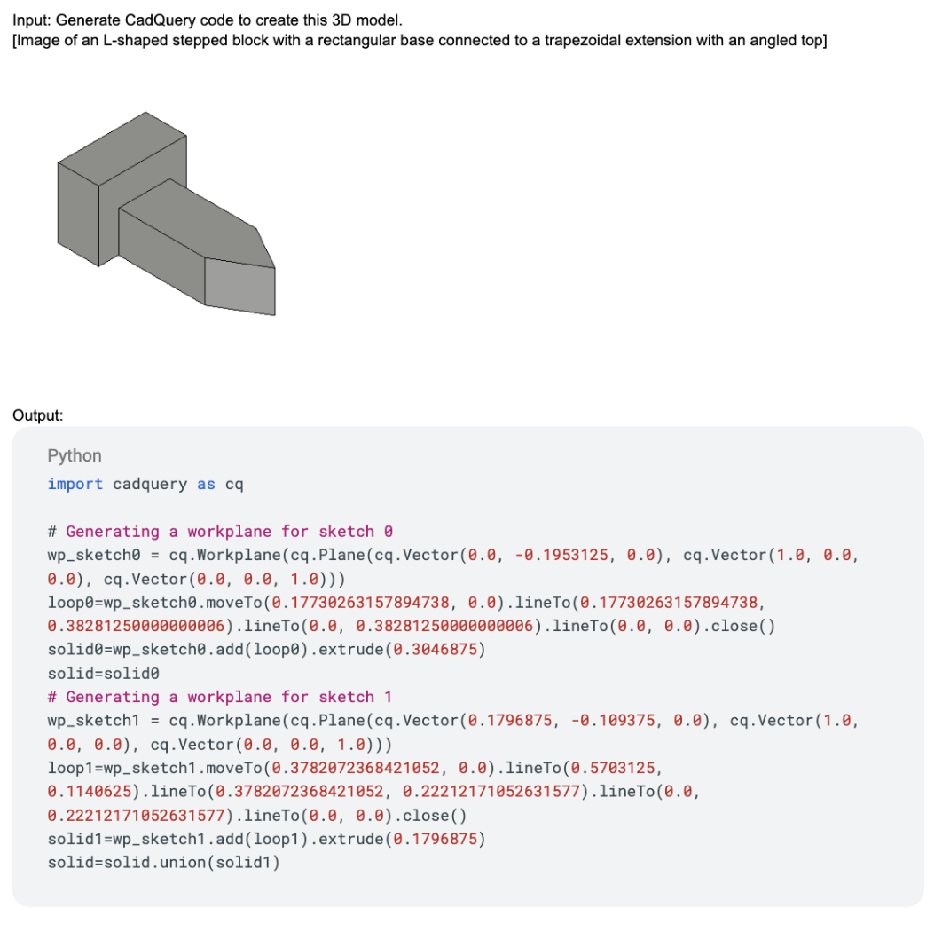 An example of a few-shot image-code pair passed in as a prompt